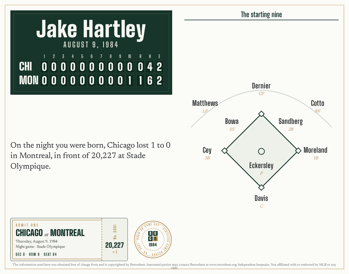 Puzzle with a personalized box score design