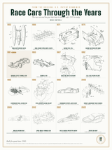 Race Cars Through the Years print