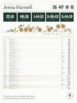 Every Race I've Run print