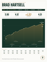 My Rating Journey print
