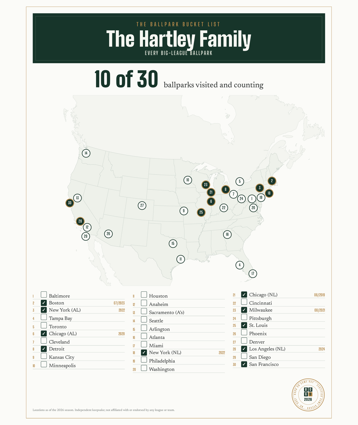 Blanket with a personalized box score design