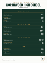 School Records Board print