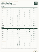 The Scorecard print