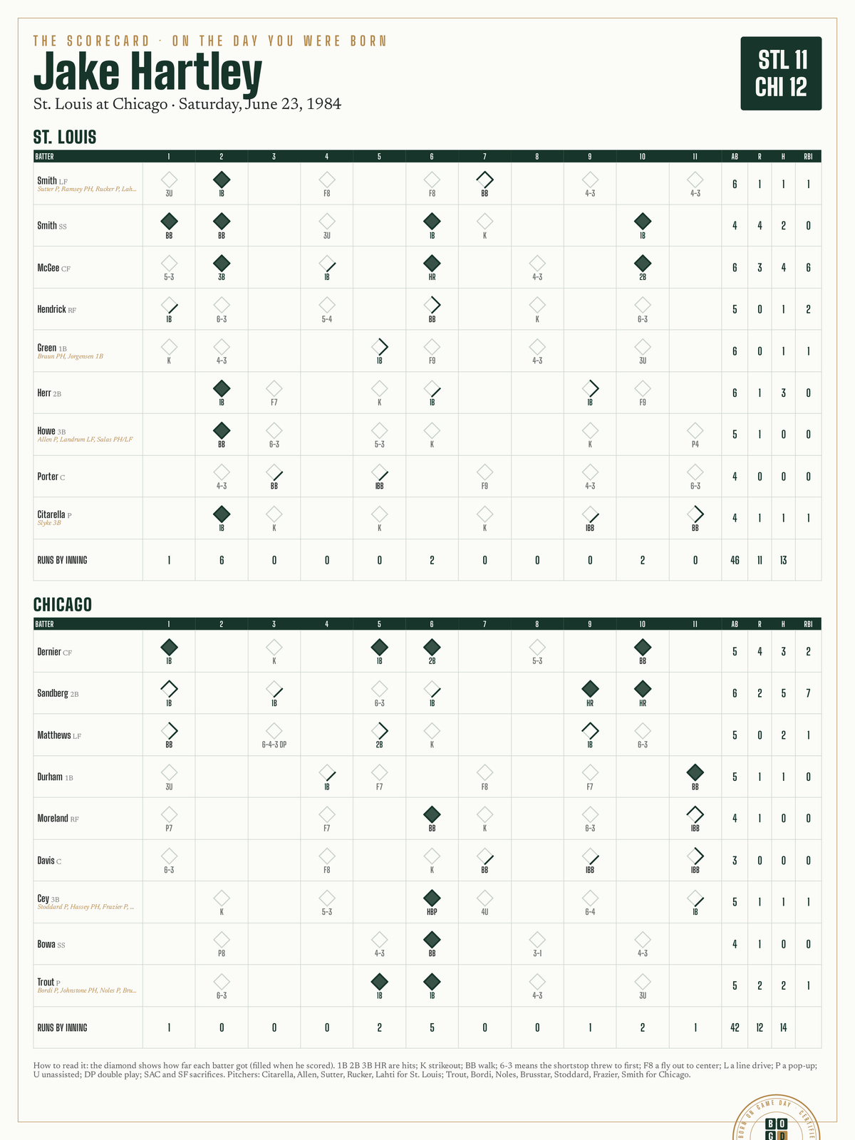The Scorecard print