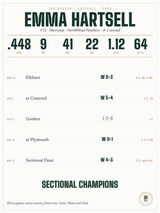 The Season, Softball print