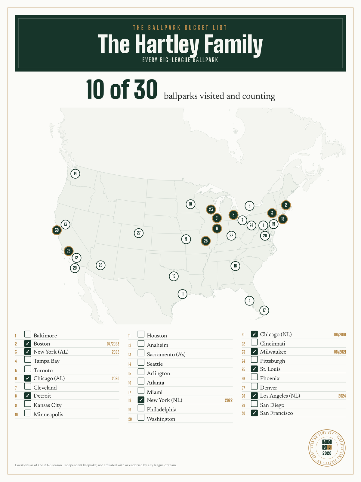 Stadium Bucket List print