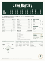Tapestry with a personalized box score design