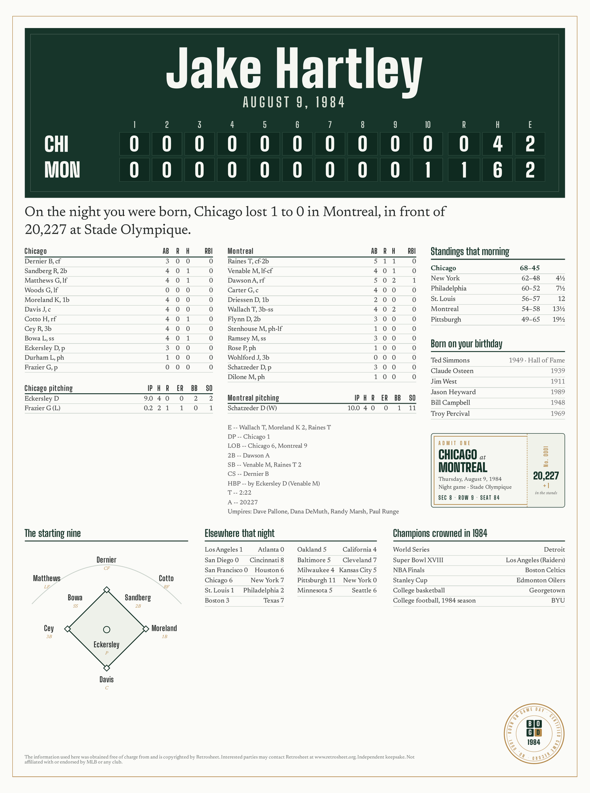 Tapestry with a personalized box score design