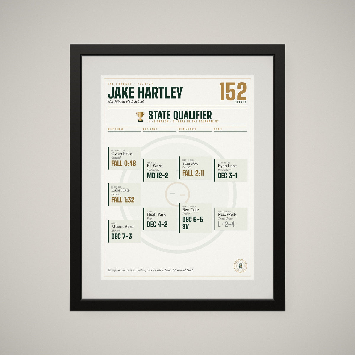 The Bracket framed, straight on