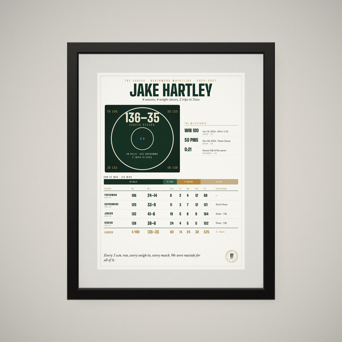 The Career Ledger framed, straight on