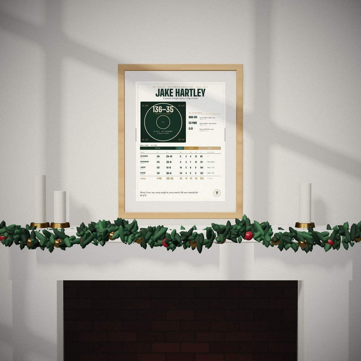The Career Ledger over a mantel dressed for Christmas