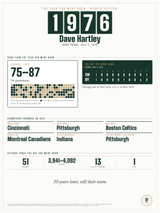 The Year You Were Born, Sports Edition print