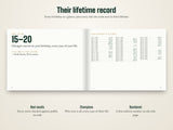 Lifetime record