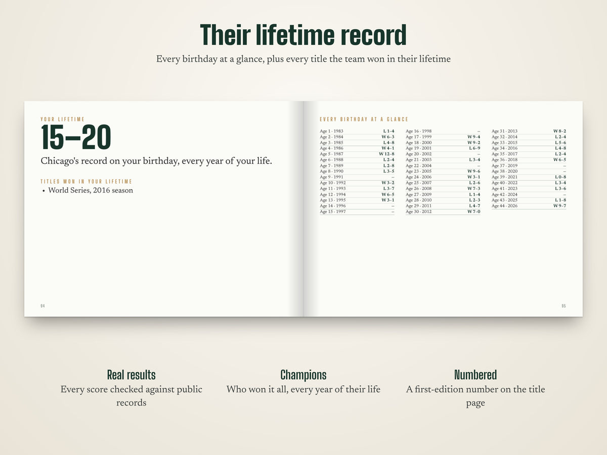 Lifetime record