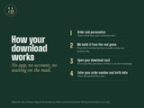How download works