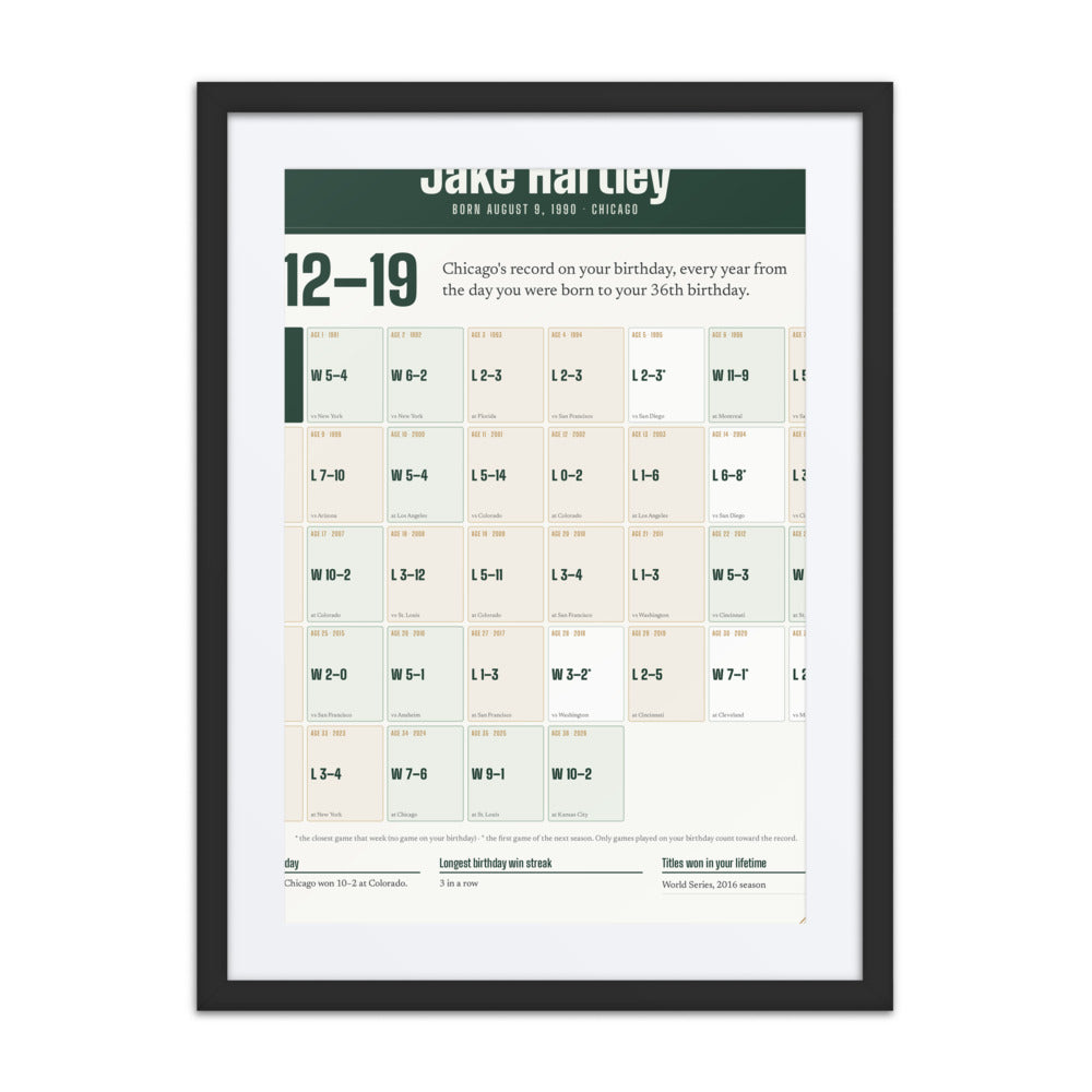 Lifetime Birthday Record print