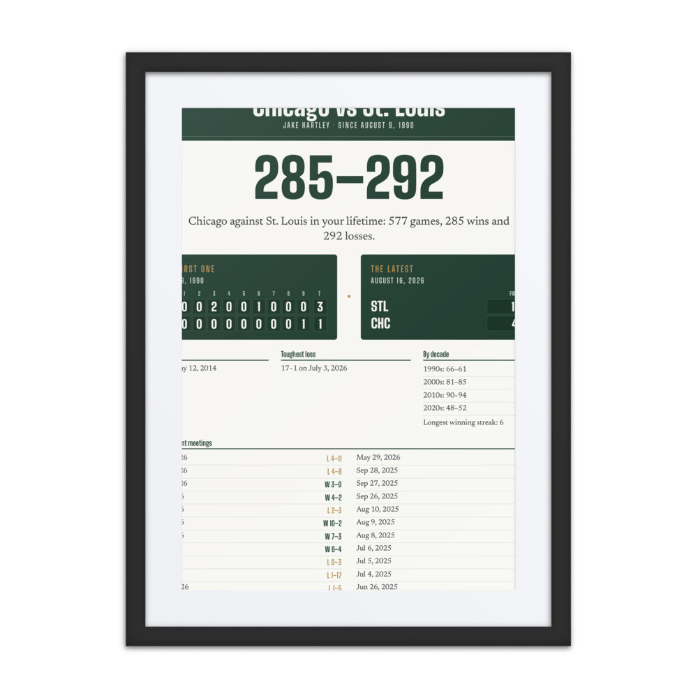 The Rivalry of Your Life print