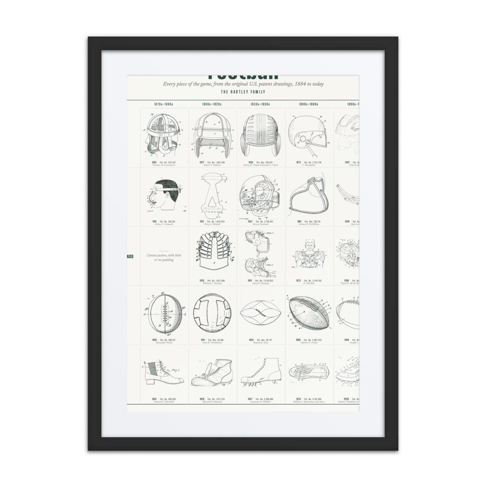 Equipment Through the Years print