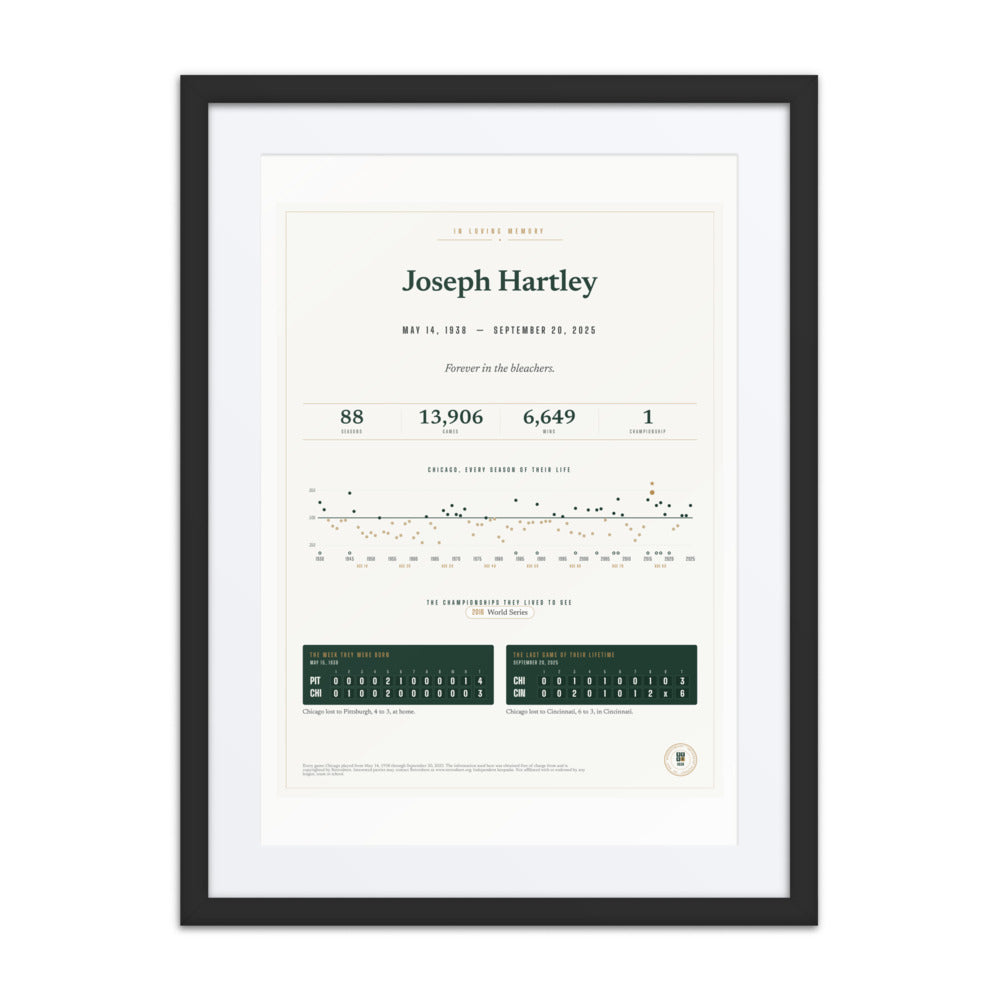 In Loving Memory print