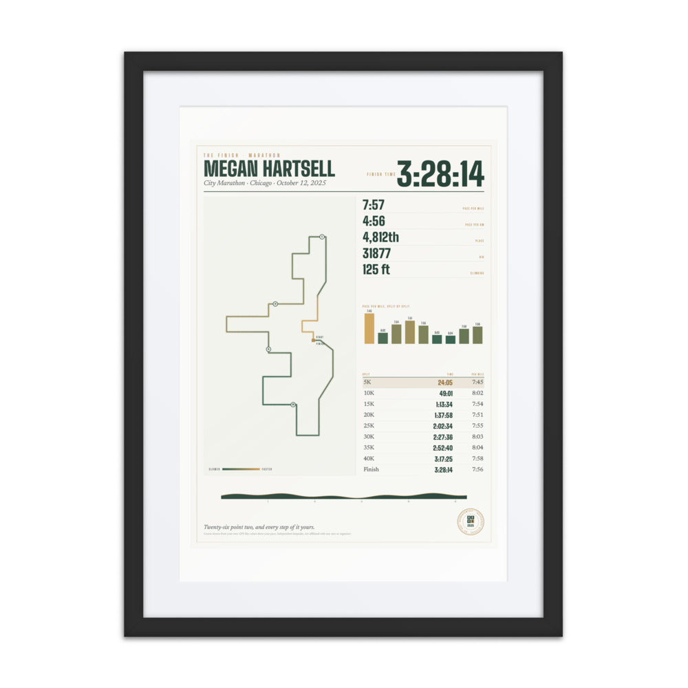 The Finish print