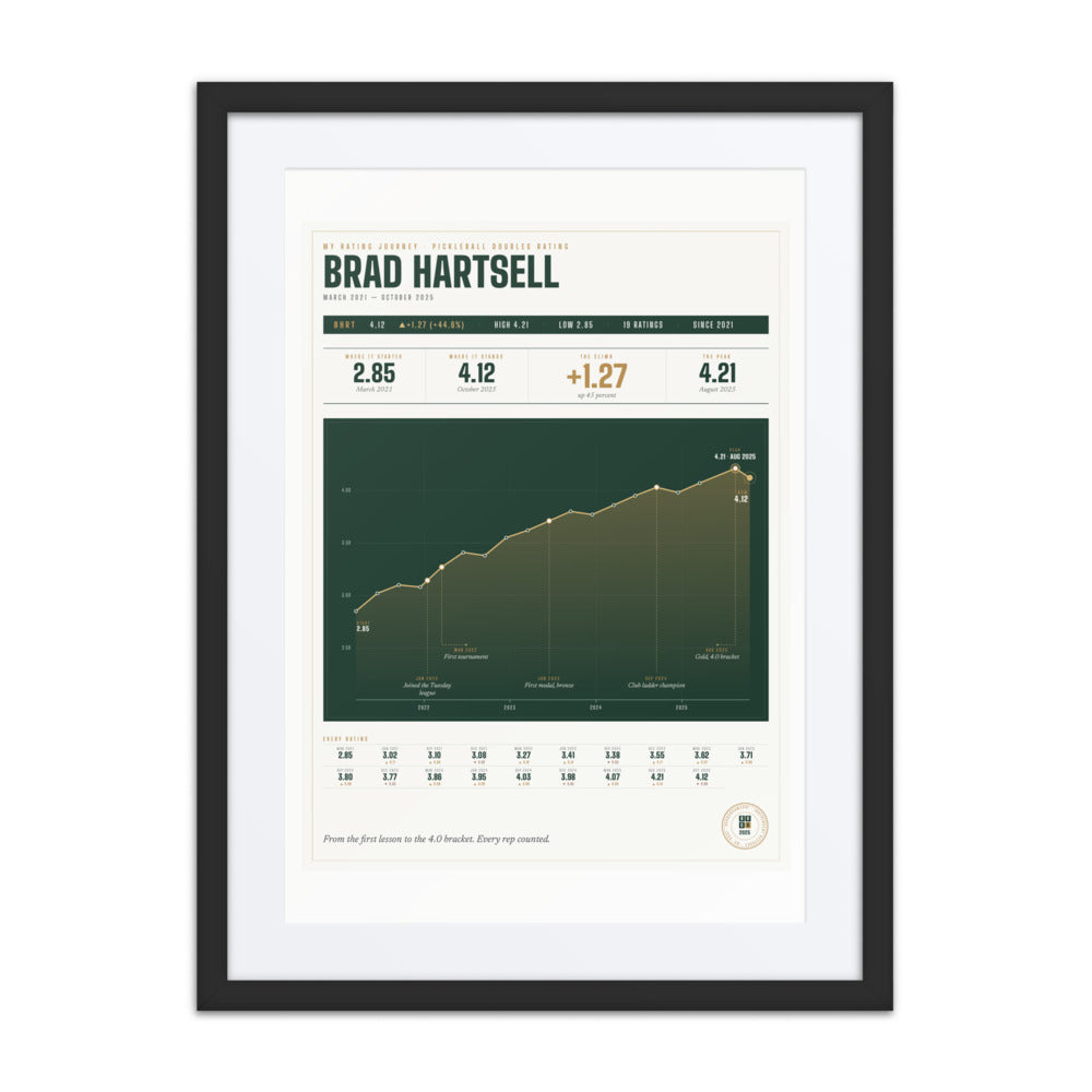 My Rating Journey print