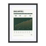 My Rating Journey print