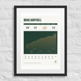 My Rating Journey print