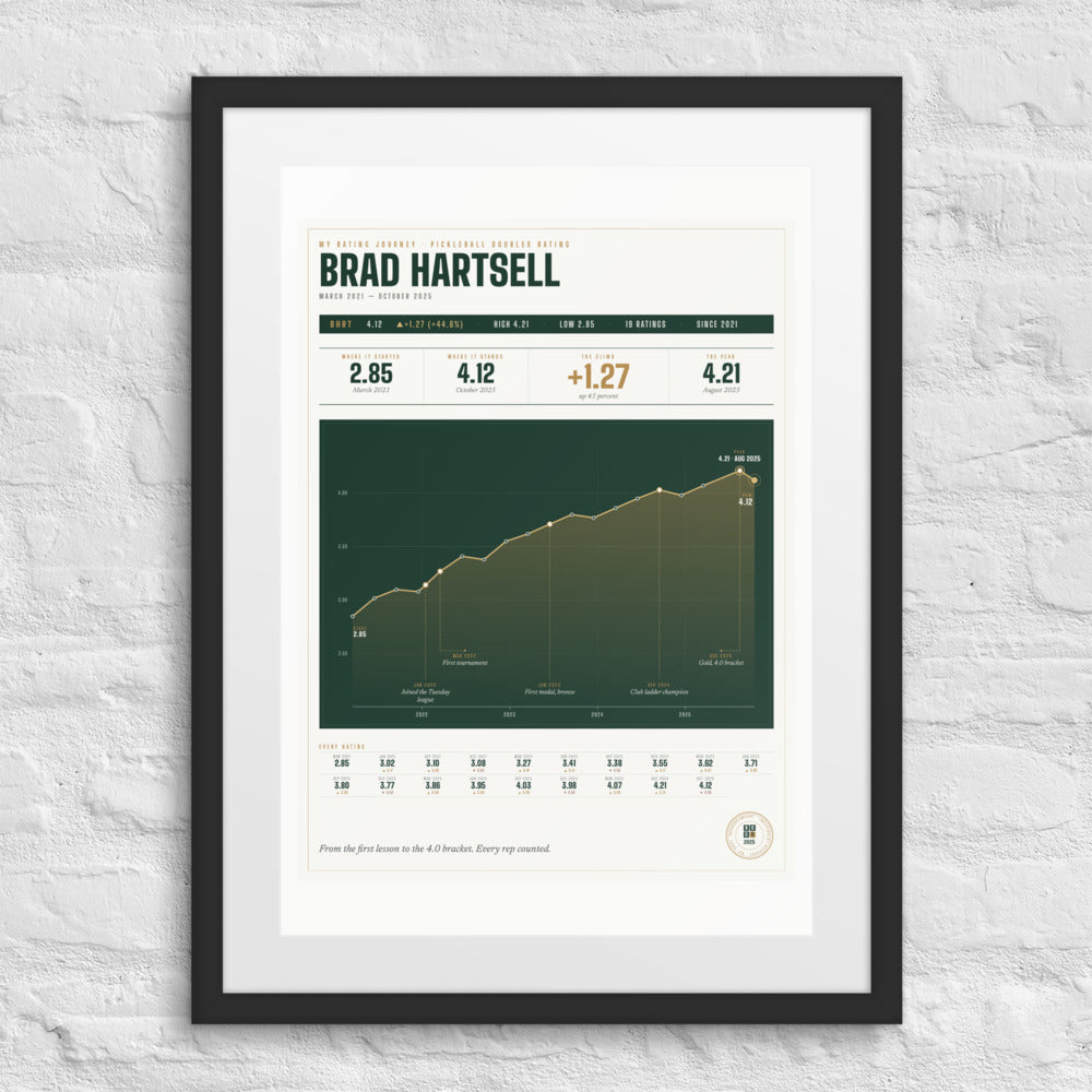 My Rating Journey print