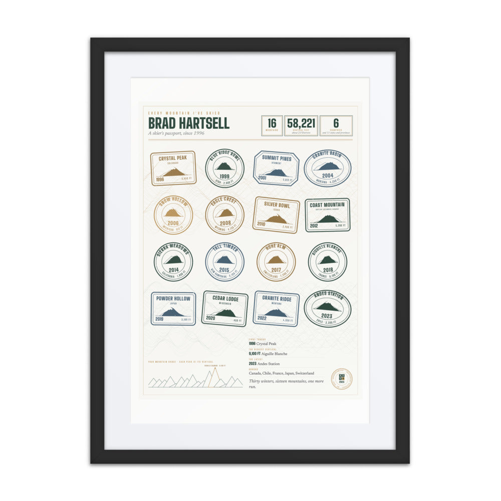 Every Mountain I've Skied print