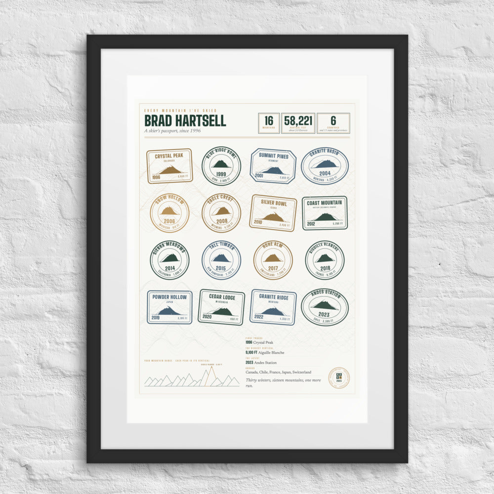 Every Mountain I've Skied print