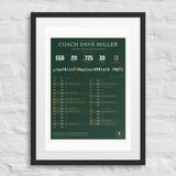 Coach's Career Record print