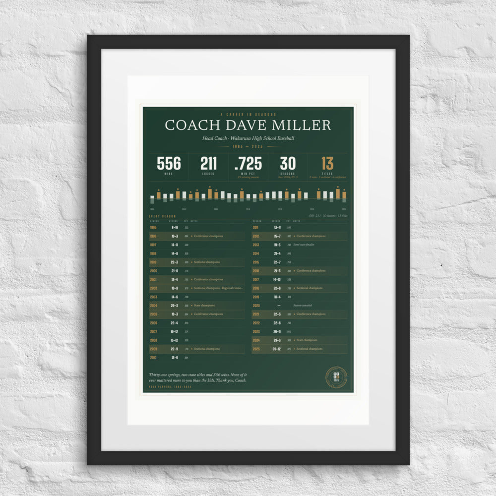 Coach's Career Record print