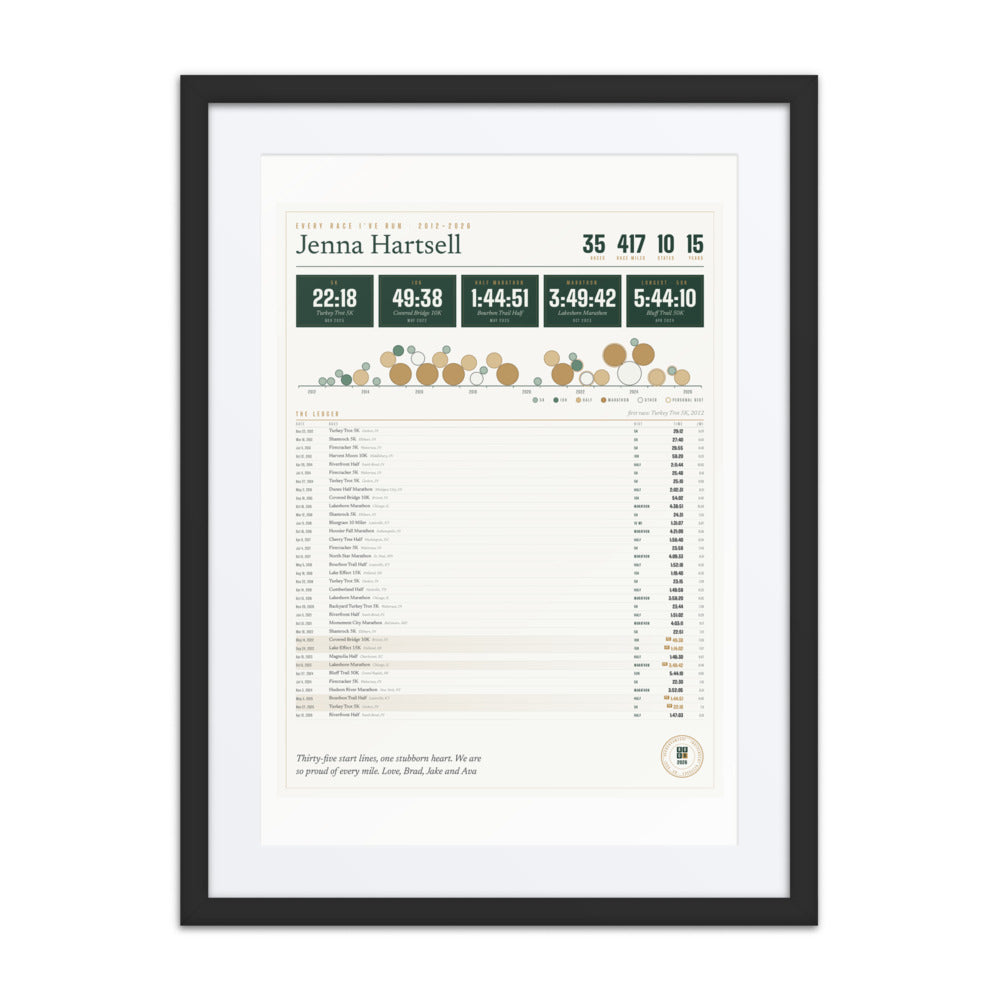 Every Race I've Run print