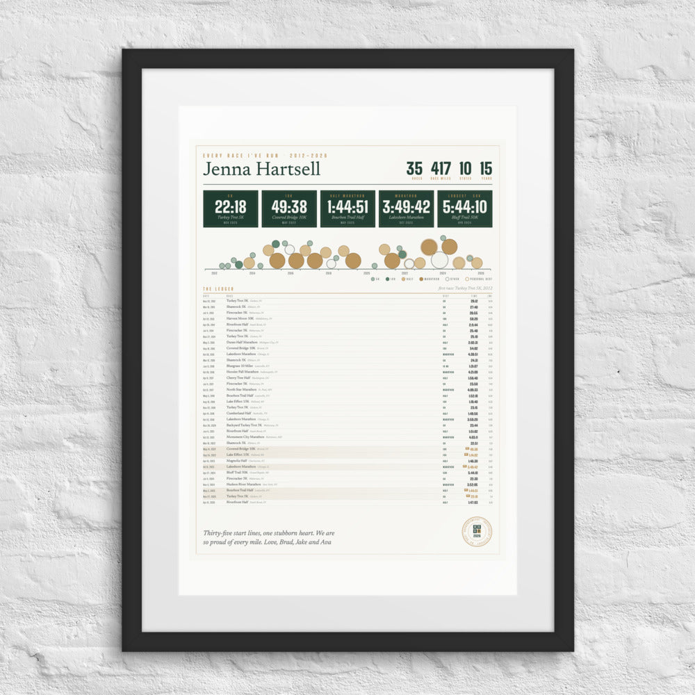 Every Race I've Run print