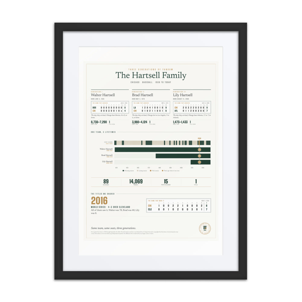 Three Generations of Fandom print