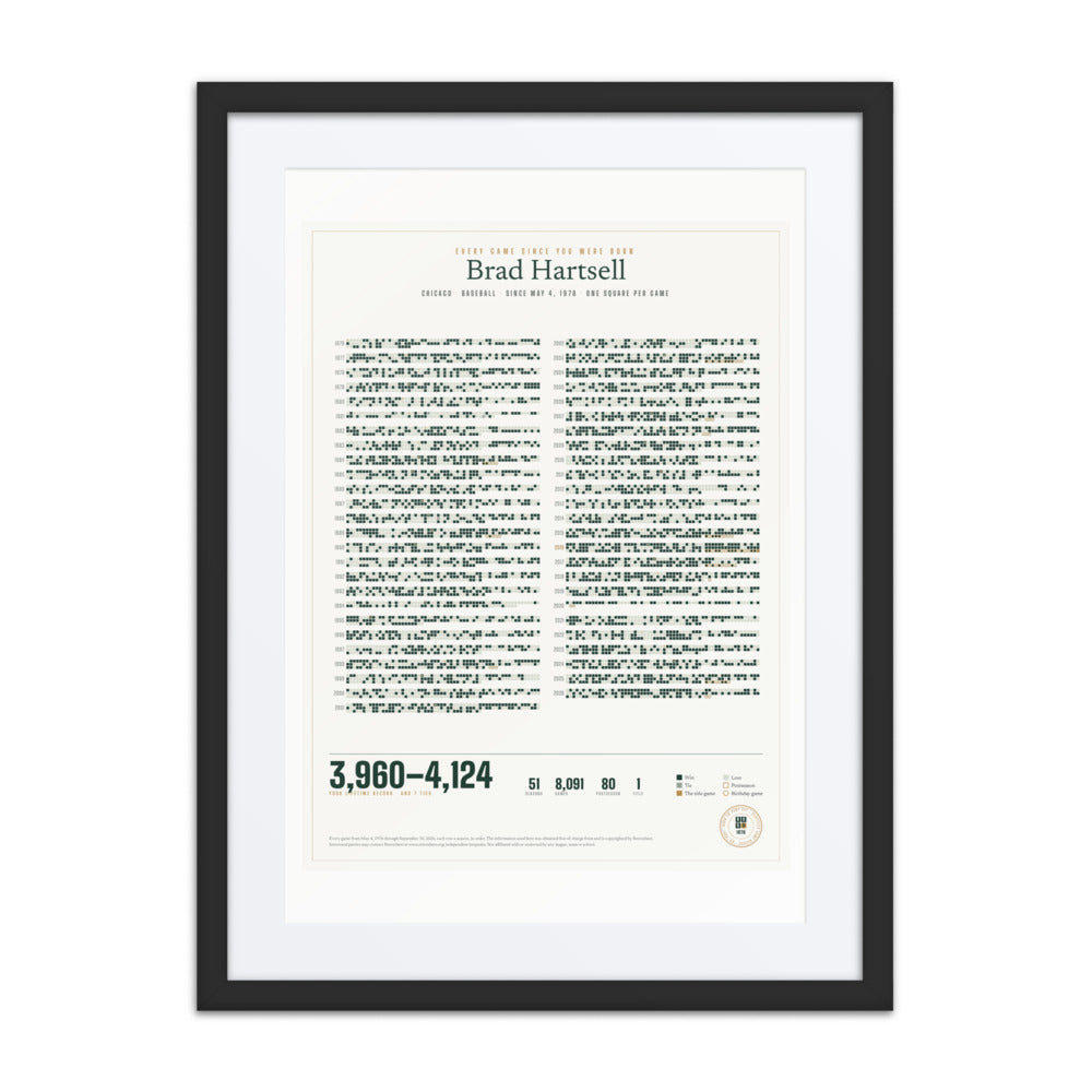Every Game Since You Were Born print