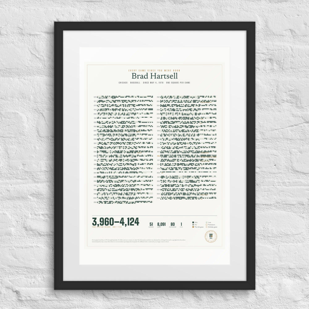 Every Game Since You Were Born print