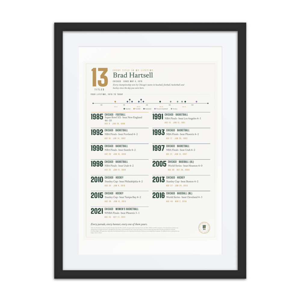 Every Title in My Lifetime print
