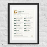 Every Title in My Lifetime print