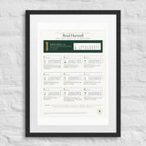 Greatest Moments Since You Were Born print