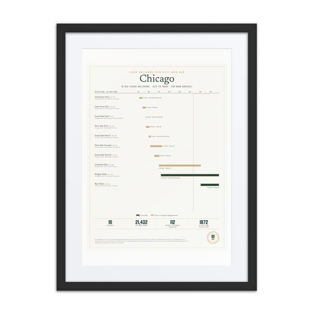Every Ballpark This City Ever Had print
