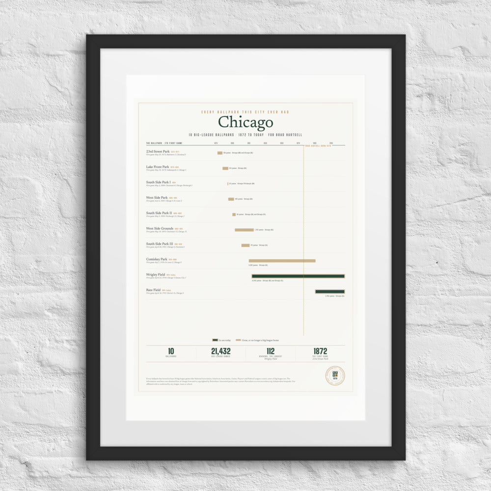 Every Ballpark This City Ever Had print