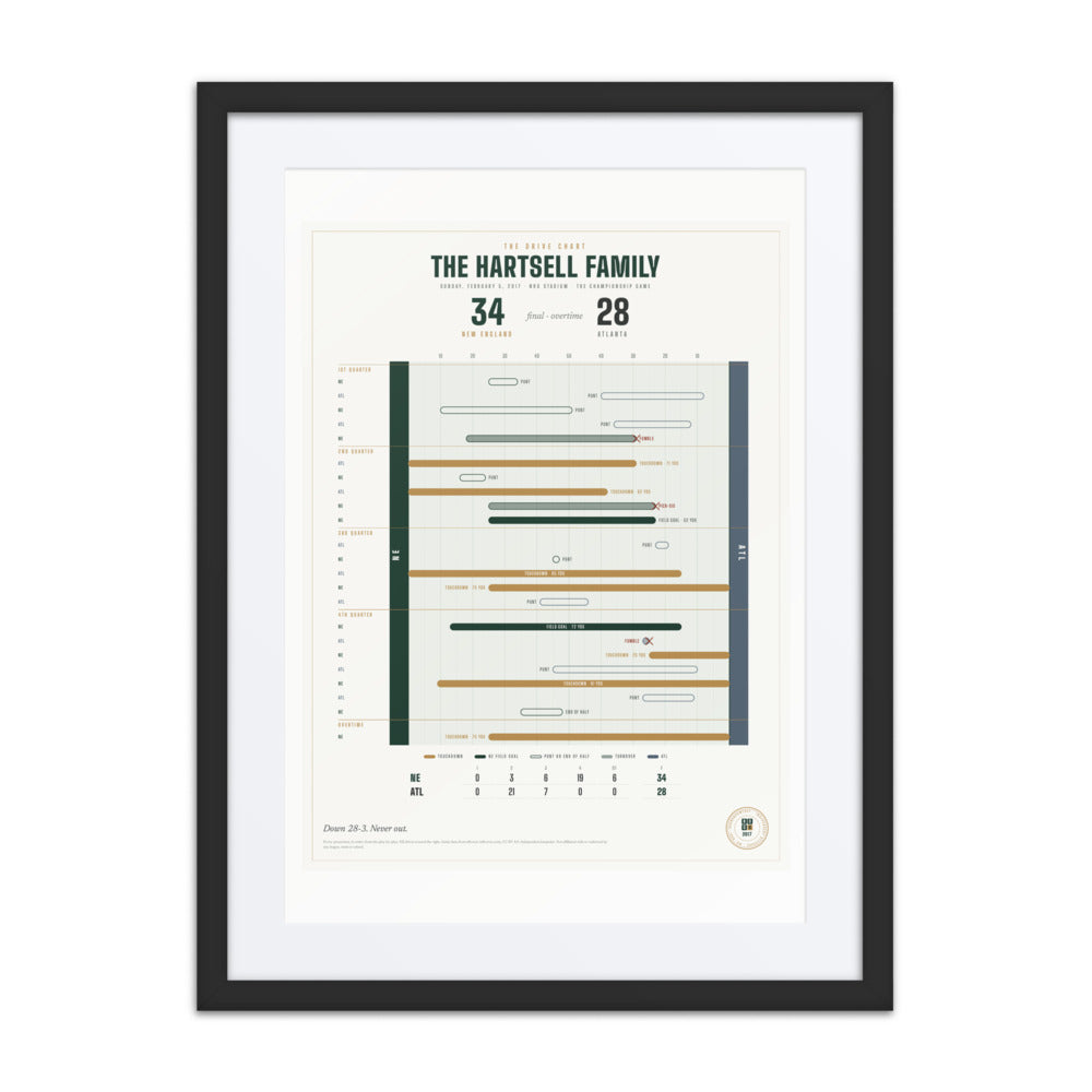The Drive Chart print