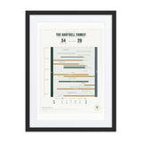 The Drive Chart print