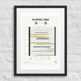 The Drive Chart print