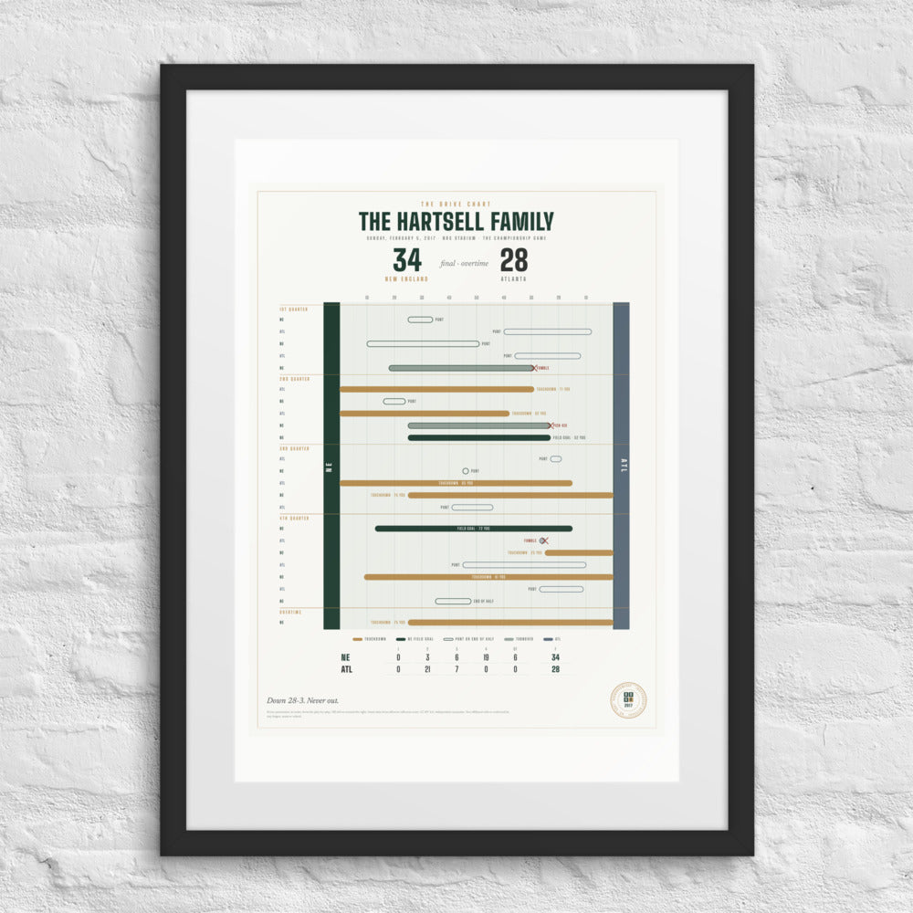 The Drive Chart print