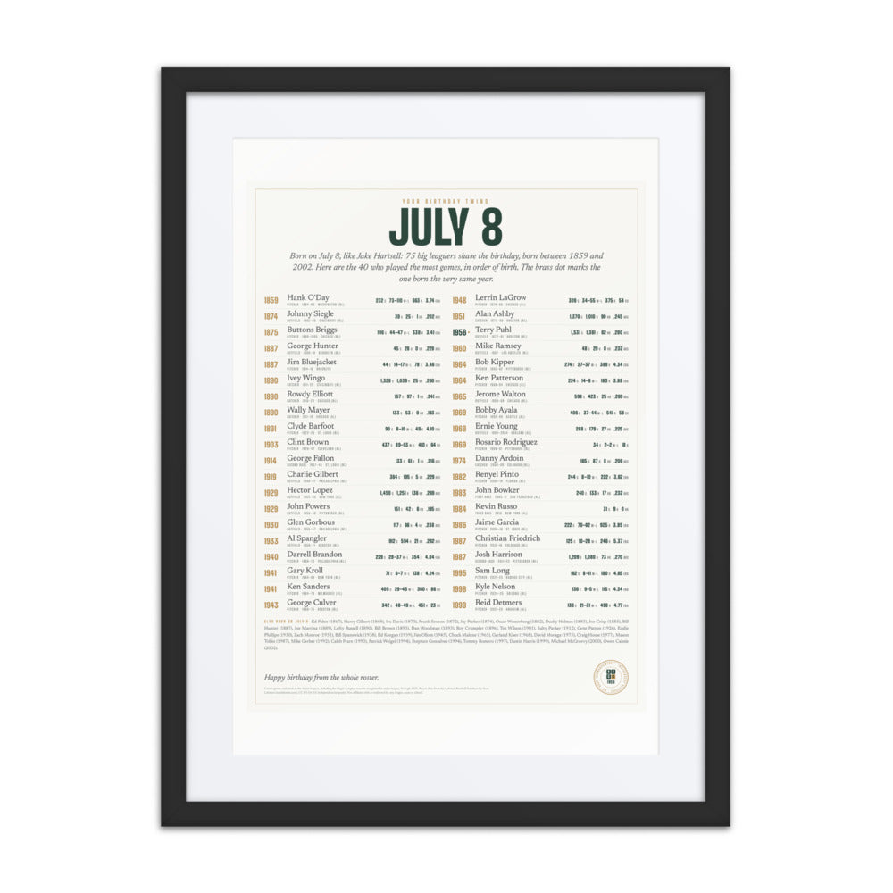 Your Birthday Twins print