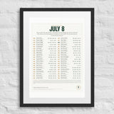 Your Birthday Twins print