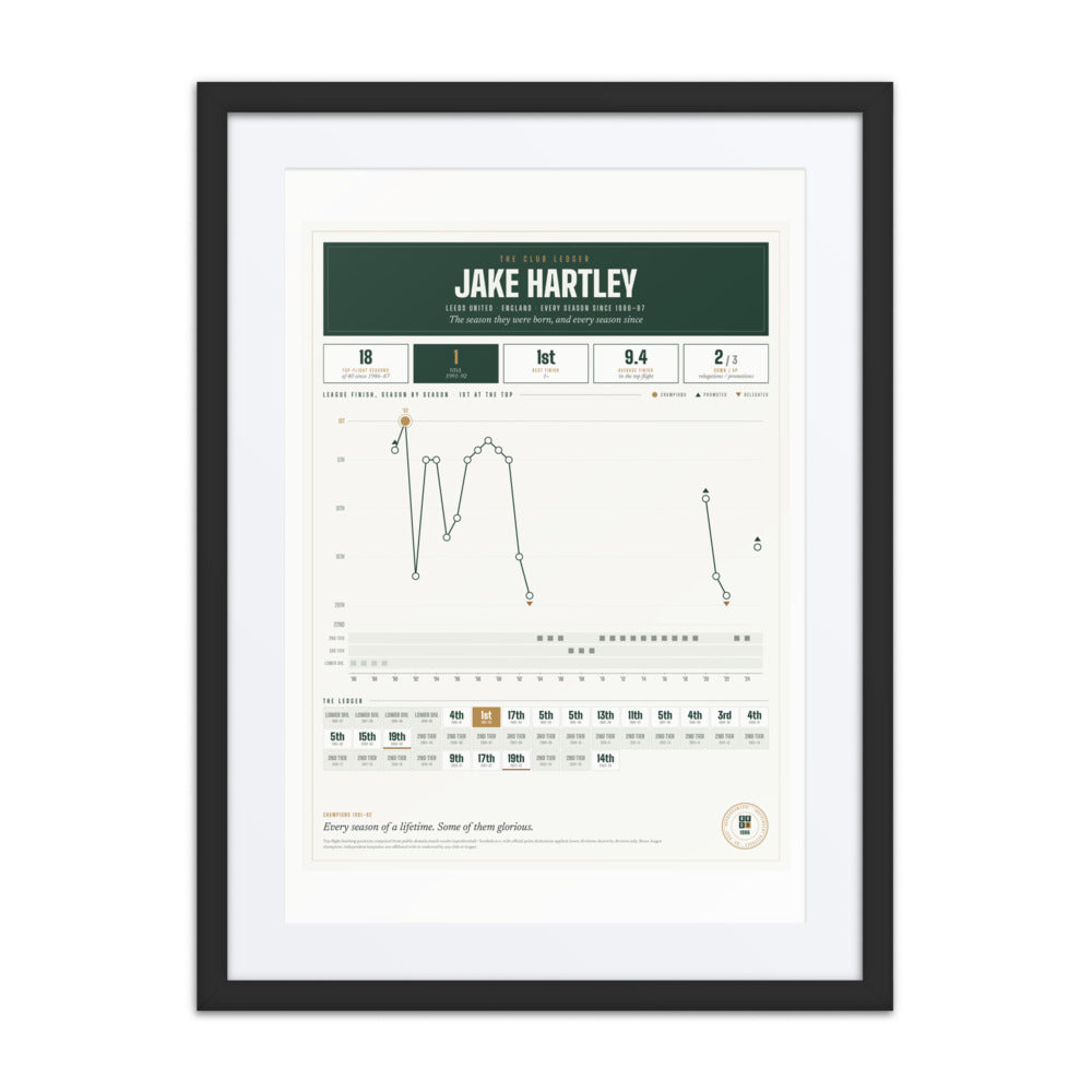 Club Lifetime Ledger print