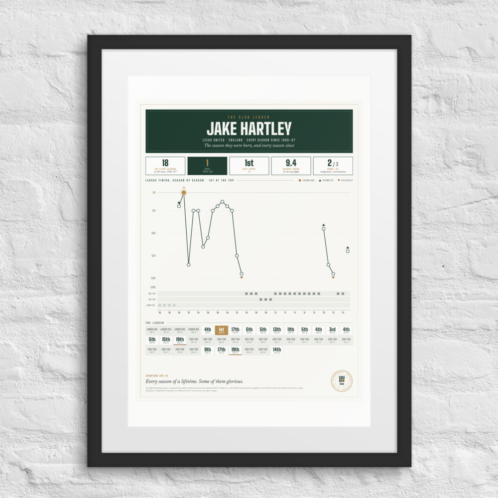 Club Lifetime Ledger print